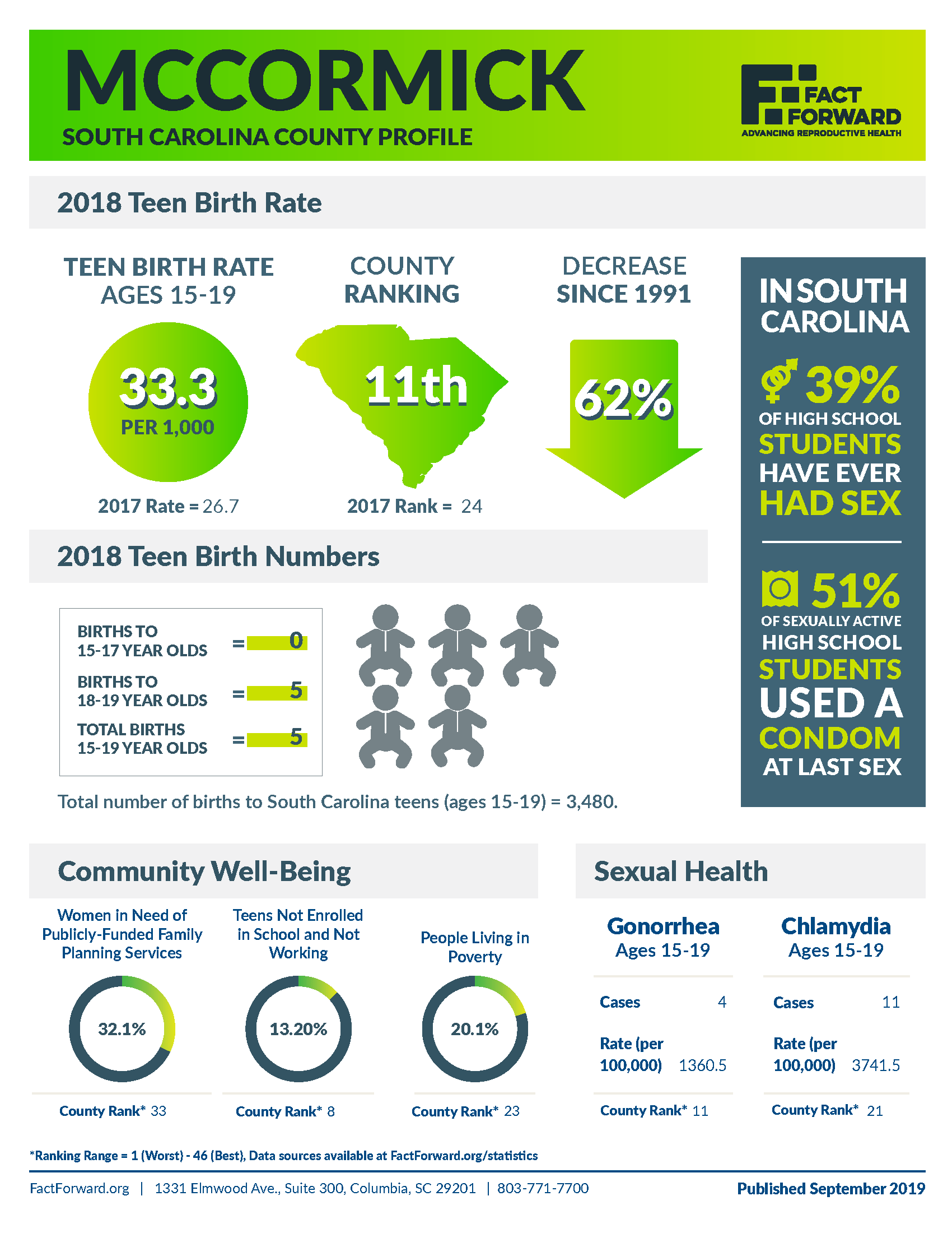 McCormick County Fact Forward